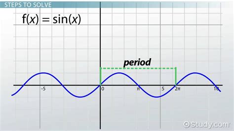 Standard Equation Of A Sine Function Diy Projects