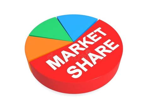 How To Calculate Market Share And Find New Growth Avenues Lite16 Blog