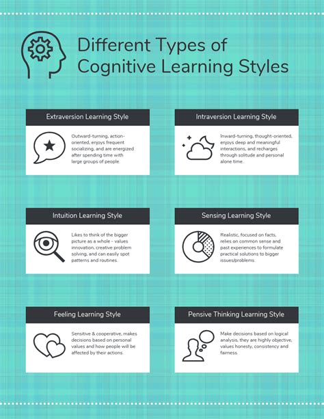 Types Of Cognitive Learning Styles Infographic Template