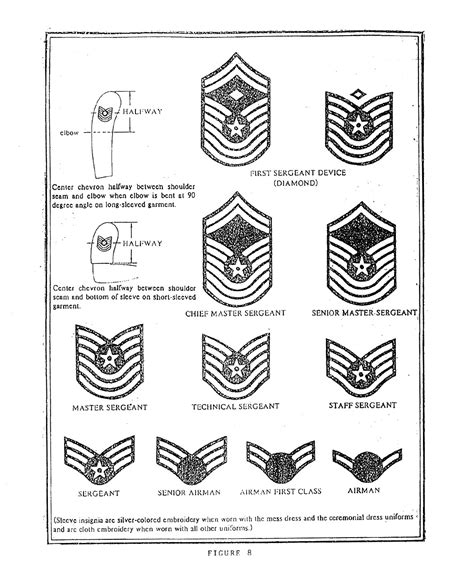 A Chronology Of The Enlisted Rank Chevron Air Force Security Forces