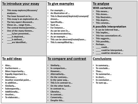 Sentence Starters To Aid Essay Structure Essay Writing Structure