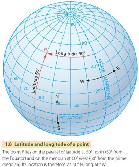 Prime Meridian Definition Geography What Are Geographic Coordinate