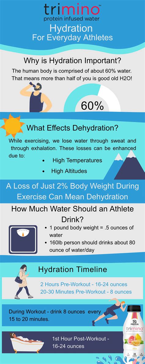 Dos And Donts Of Hydration Trimino Shop
