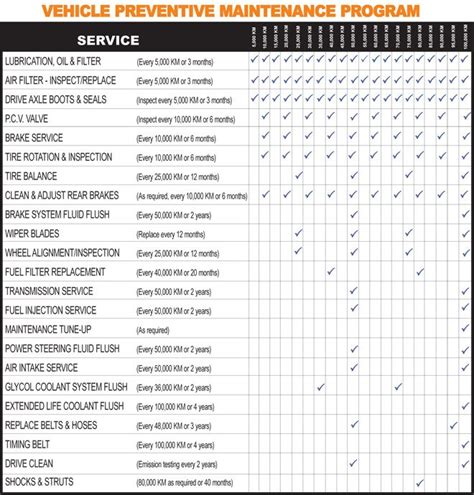 Car Maintenance Schedule Lists Pinterest Cars Auto Maintenance