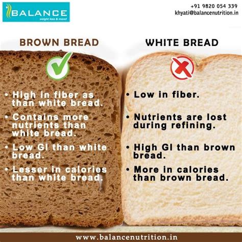 White Bread Or Brown Bread For Weight Loss Bread Poster