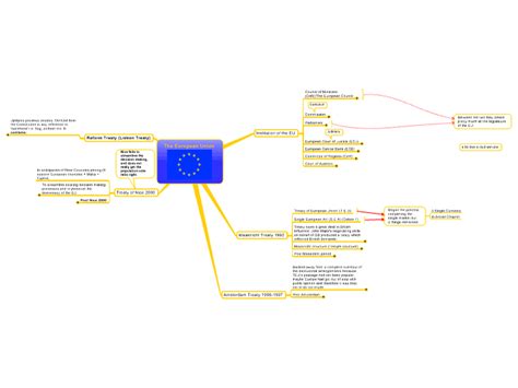 The European Union As Level Mindmanager Mind Map Template Biggerplate