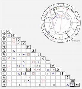 Astrology Birth Chart Explained Img Lollygag