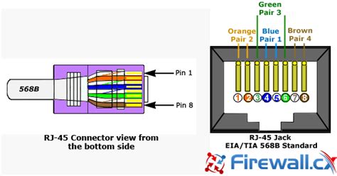 The shielding protects the twisted pairs of wires. Straight Thru UTP Cables