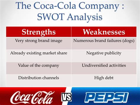 Weaknesses Of Coca Cola Company Swot Analysis Of Coca Cola Company Hot Sex Picture