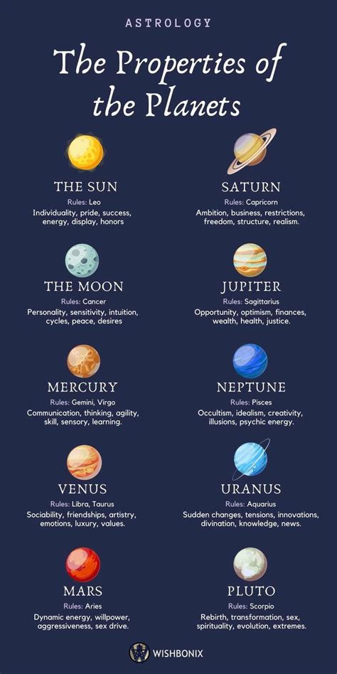 Planets In Astrology Meanings
