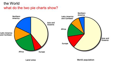 Pie Chart In Numbers