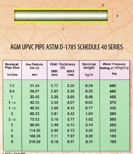 Upvc Pipe Size Chart