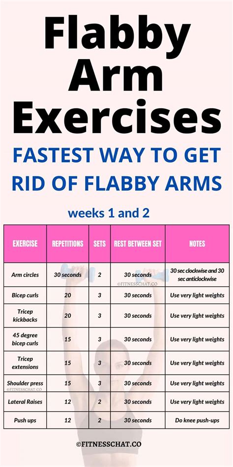 How To Tone Flabby Arms Best Arm Workouts For Women Atelier Yuwaciaojp
