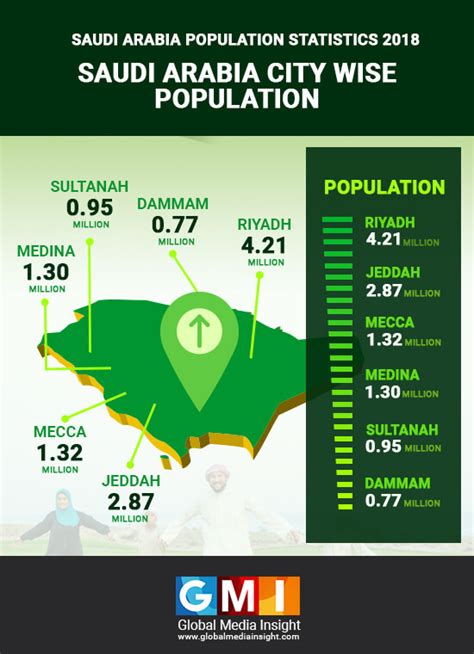 Saudi Arabia Demographics 2024 Camel Micaela