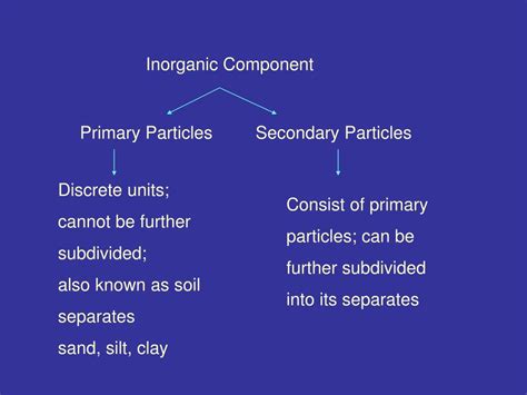 Ppt Soil Physics 477 Powerpoint Presentation Free Download Id446466