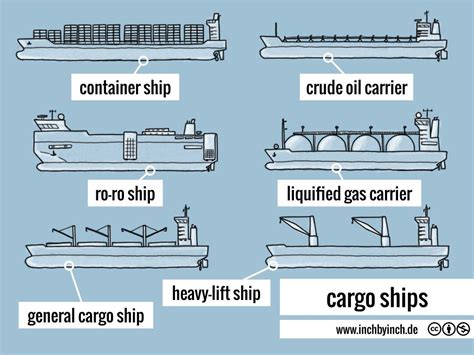Inch Technical English Cargo Ships