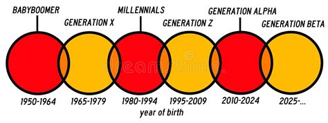 Generations Stock Illustration Illustration Of Persons 36177133