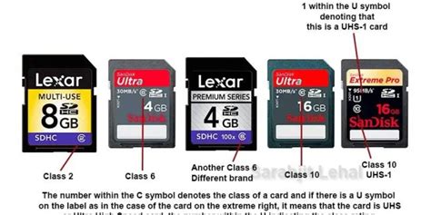 Difference Between Sd Vs Sdhc Vs Sdxc Memory Cards