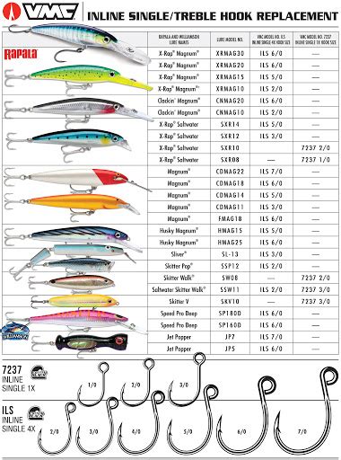 Changing Trebles To Single Hooks On Rapala Minnow Lures Canadian