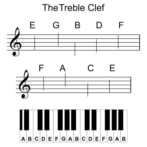 Treble clef note names with freddie the frog. 6 Best Printable Piano Notes - printablee.com