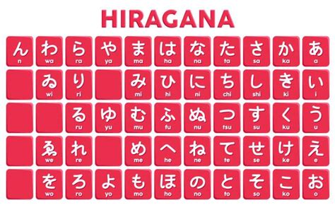 Kosa Kata Bahasa Jepang Hiragana Katakana Kanji