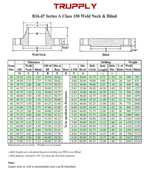 Asme B1647 Series A Blind And Weldneck Flange Dimensions Pdf