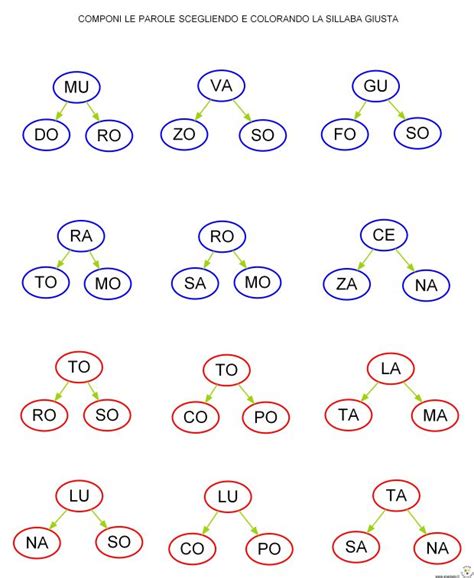 Schede didattiche sulla divisione in sillabe in pdf. Risultati immagini per parole bisillabe piane con immagini (con immagini) | Attività di ...