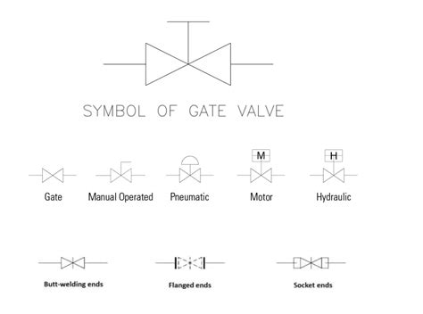 Introduction To Gate Valves And Gate Valve Types With Pdf What Is
