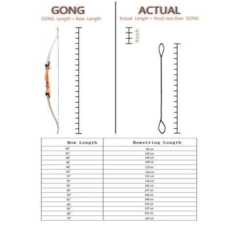 Longbow String Length Chart