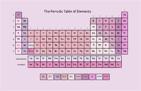Pink Periodic Table Of Elements Wallpaper Mural Hovia Note Writing
