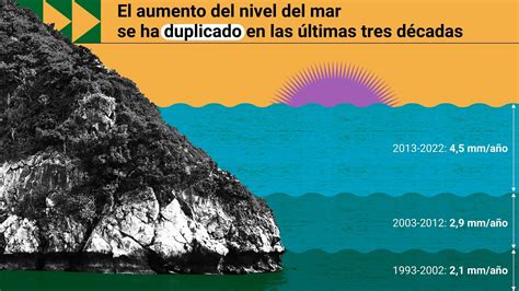 Cómo afecta el cambio climático a los océanos del planeta | Naciones Unidas