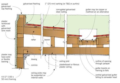 Flat Roof Pitched Roof Junction Detail Online Roof Design