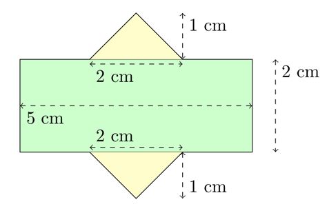 Undergraduate « Stack Exchange Mathematics Blog