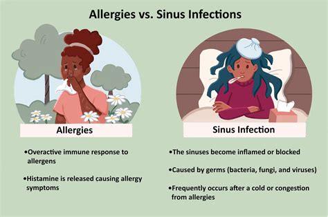 Understanding Infection Vs Allergic Reaction Causes Symptoms And