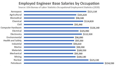 Become A Biomedical Engineer In 2021 Salary Jobs Education