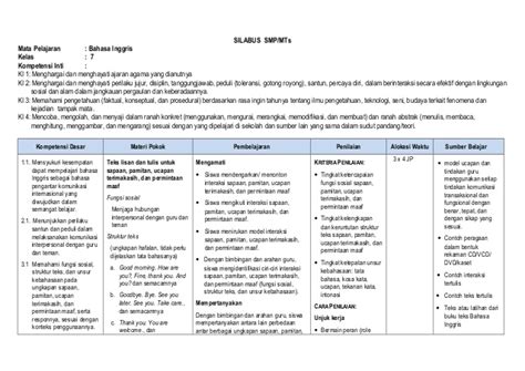 Artikel soal bahasa indonesia kelas 8 tahun 2021 smp/mts lengkap, pg dan essay kurikulum 2020 bahasa indonesia untuk semester 1 dan 2. Silabus kelas 7 kurikulum 2013