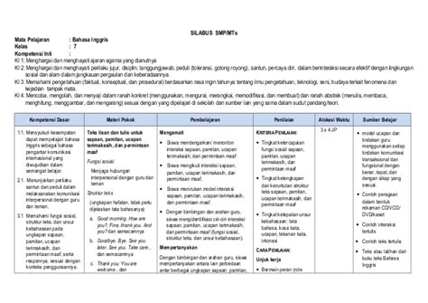 Kegiatan pembelajaran silabus ekonomi sma xi • mengkaji referensi untuk mendeskripsikan angkatan kerja, tenaga kerja, kesempatan kerja dan pengangguran di perpustakaan • mendiskusikan upaya. Silabus smp kelas 7 kurikulum 2013