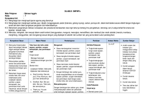 Kompetensi inti ki 1 : Silabus smp kelas 7 kurikulum 2013