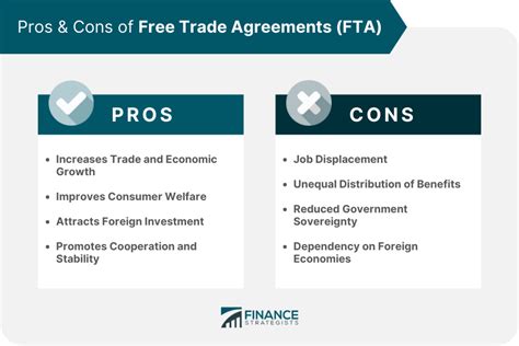 Free Trade Agreement Fta Definition Importance Pros Cons
