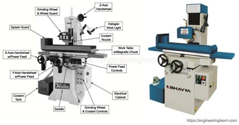 8 Types Of Grinding Machine Parts Working Principle And Grinding Wheel