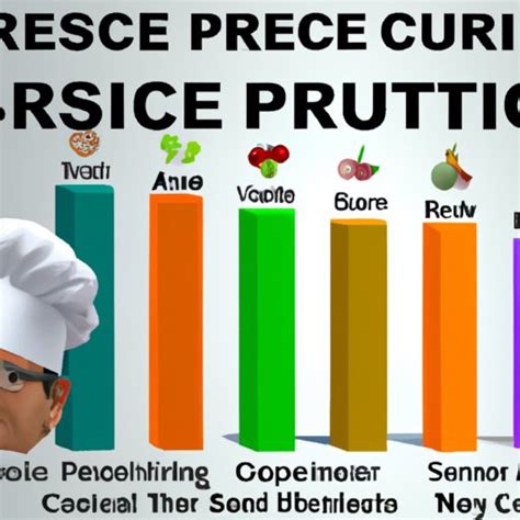 How Much Does A Private Chef Cost Exploring Average Prices And Factors