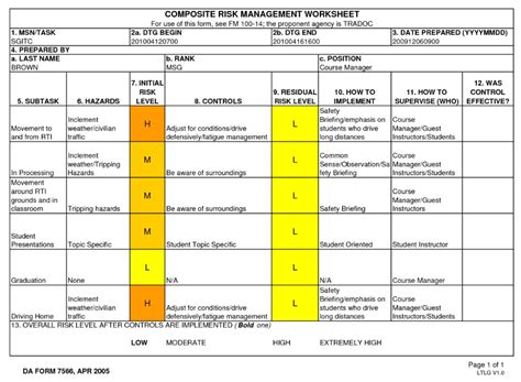 32 Deliberate Risk Assessment Worksheet Example Worksheet Project List