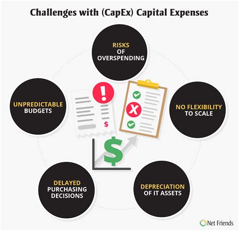 Why Businesses Are Switching From Capex To Opex For Their It