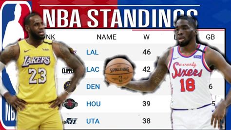Lakers vs sixers on february 10, 2019. NBA Standings 2019-20 ; NBA standings today : Lakers vs ...