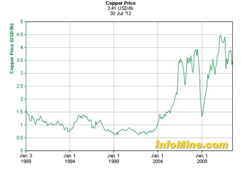Though cryptocurrency has the potential to increase in value, the opposite could hold true, as well. How Much is Your Old Copper Worth? - PacketLife.net