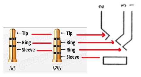 Tip ring sleeve wiring diagram. connector - Understanding Audio Jack Connection ...