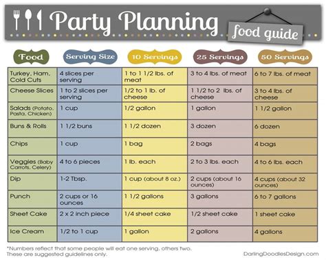 Dinner party planner is a paid app for ios published in the health & nutrition list of apps to install bignight: Party Planning Food Planning Guide | GRADUATION 2015 ...