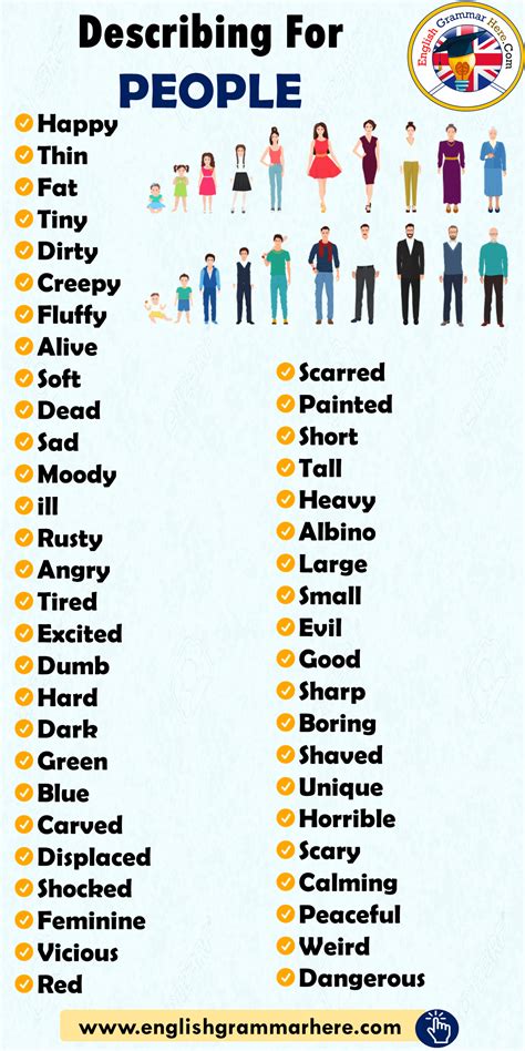 Describing For People Vocabulary English Grammar Here