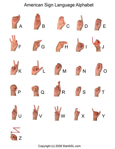 Free Pdf American Sign Language Alphabet Sign Language Alphabet