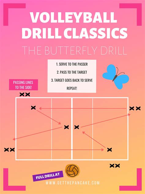 Volleyball Drill Classics The Butterfly Drill Volleyball Training Volleyball Passing Drills